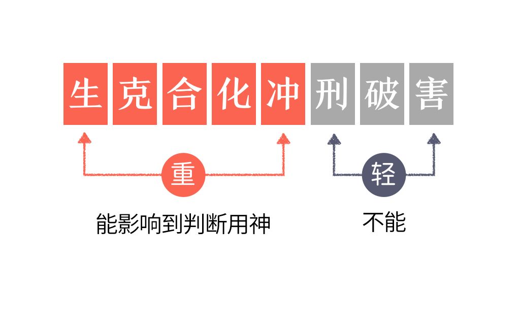 漫画八字视频016 轻重和先后哔哩哔哩bilibili