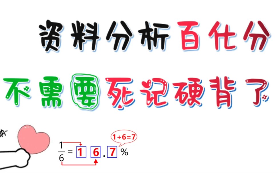 资料分析速算技巧之百化分记忆技巧!哔哩哔哩bilibili