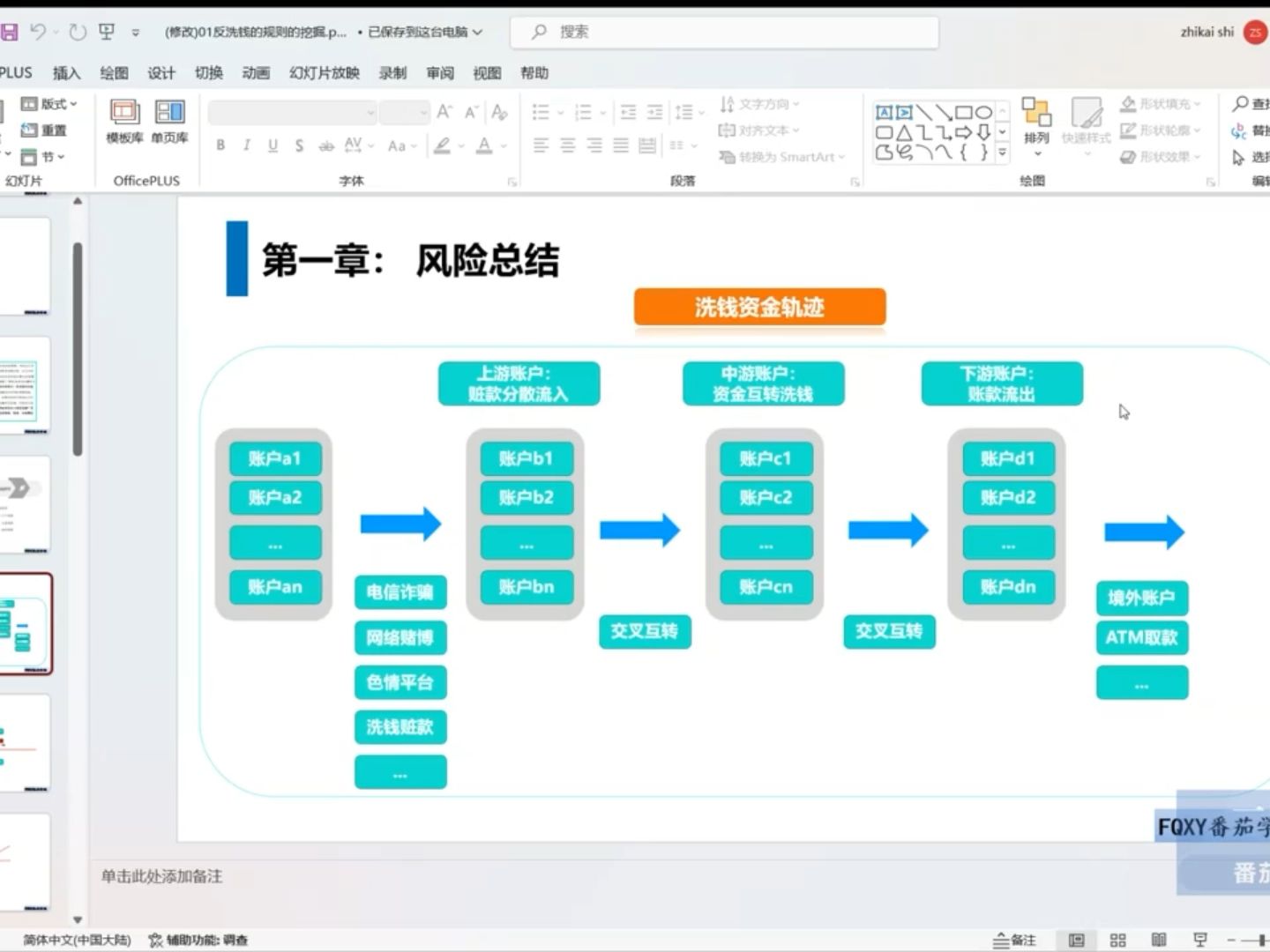 《反洗钱训练营洗钱资金轨迹》(视频版 )哔哩哔哩bilibili