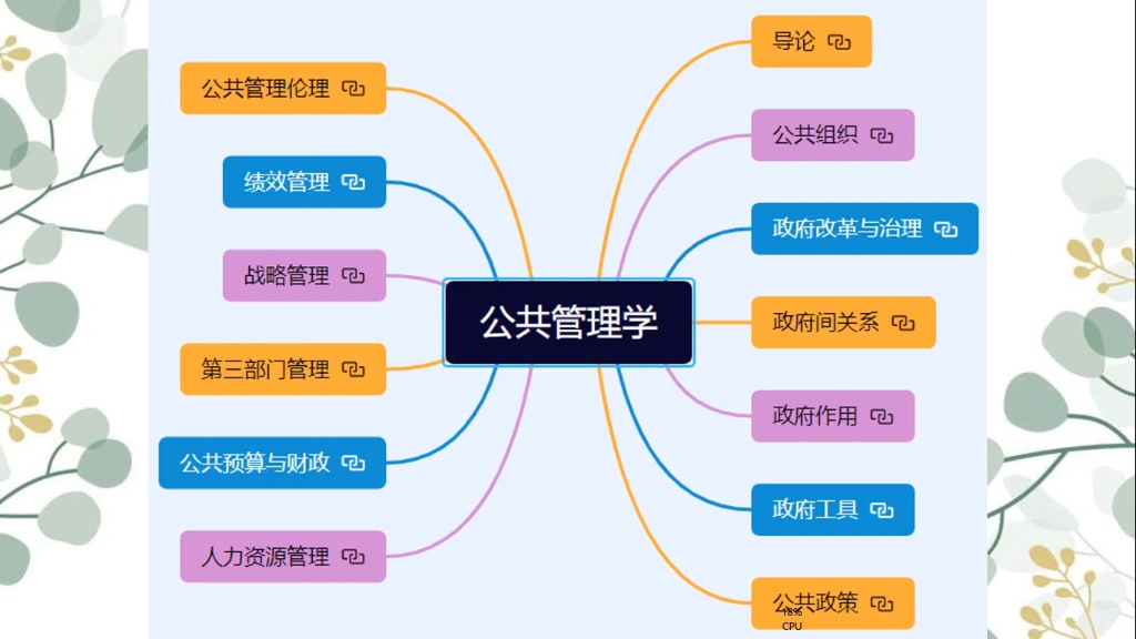 [图]如何学习陈振明公共管理学