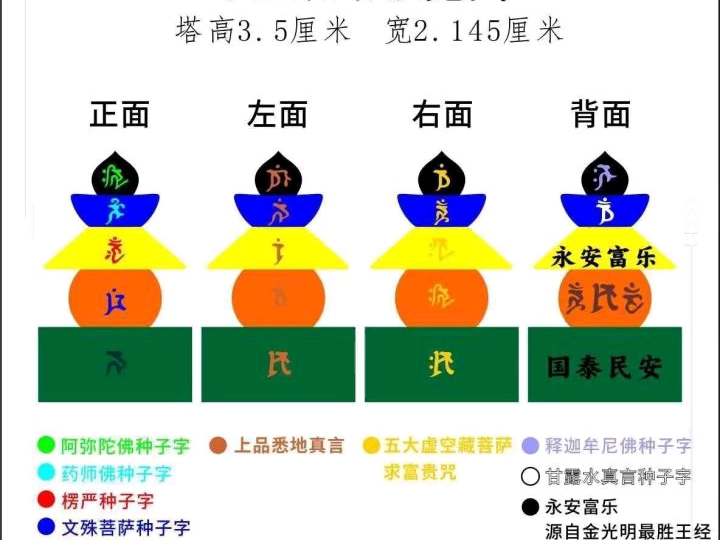 佛塔咒轮介绍图片