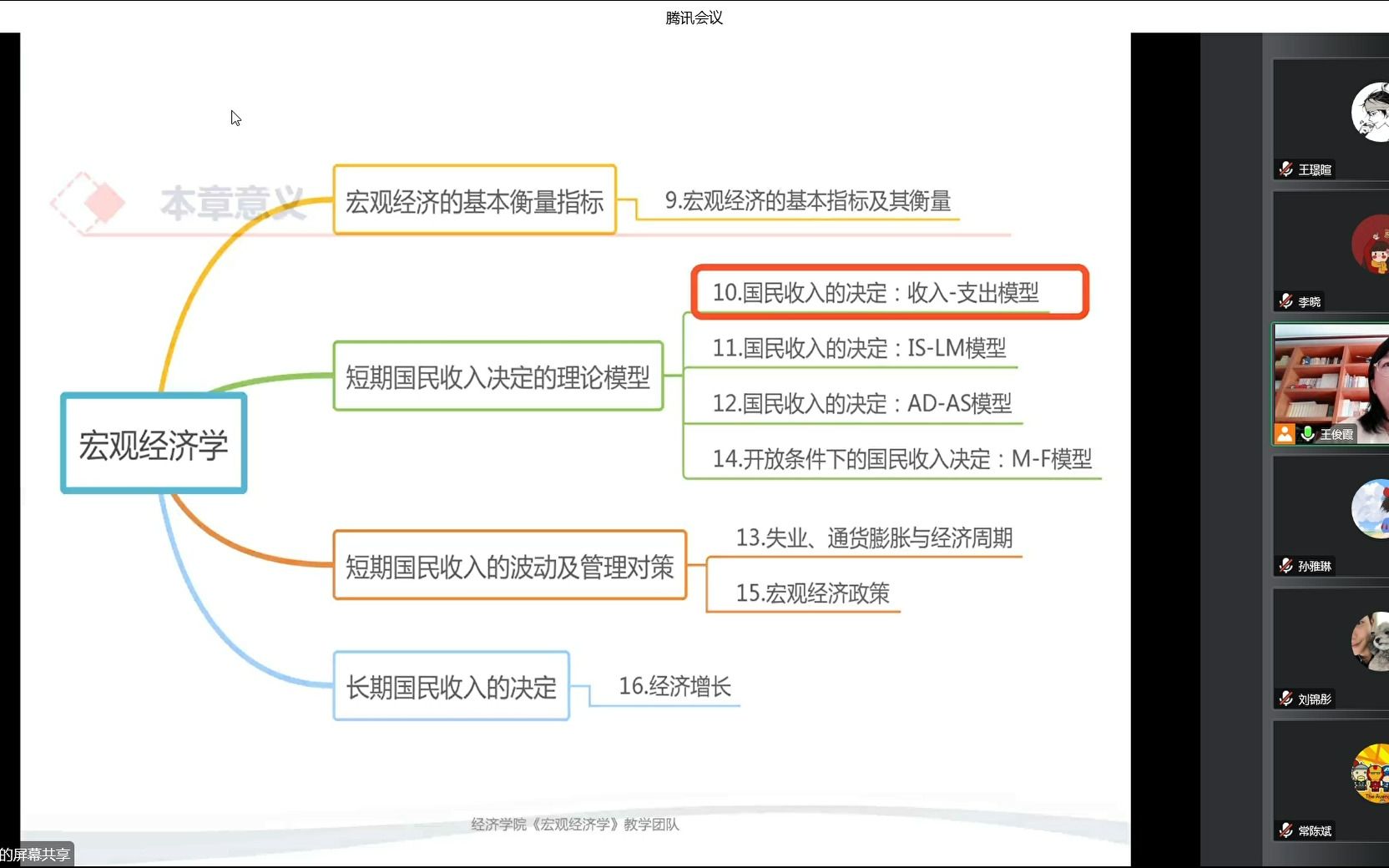 自存 宏观经济学 收入支出模型 1哔哩哔哩bilibili