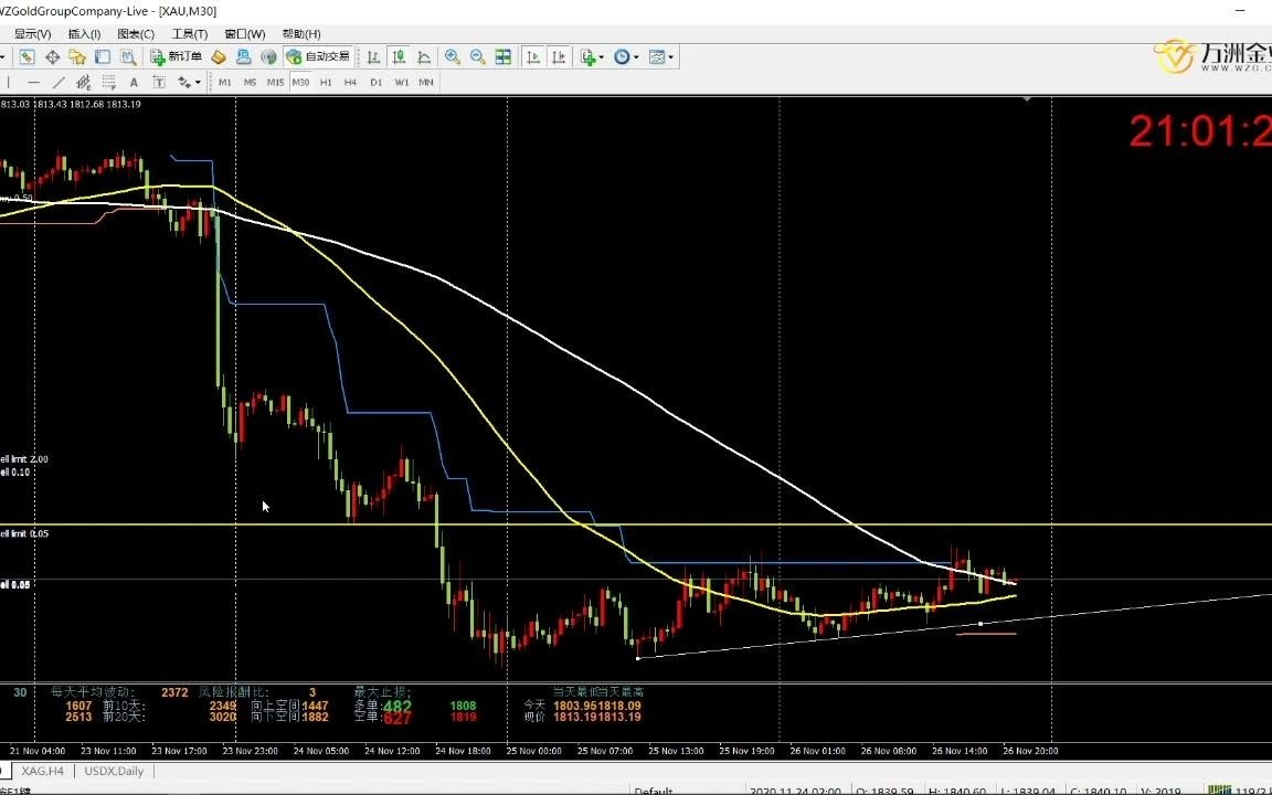 万洲金业:如何把控黄金交易时间和时机?哔哩哔哩bilibili