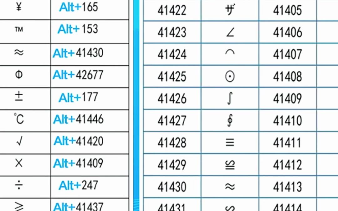 [图]这样输入特殊符号，是不是很快