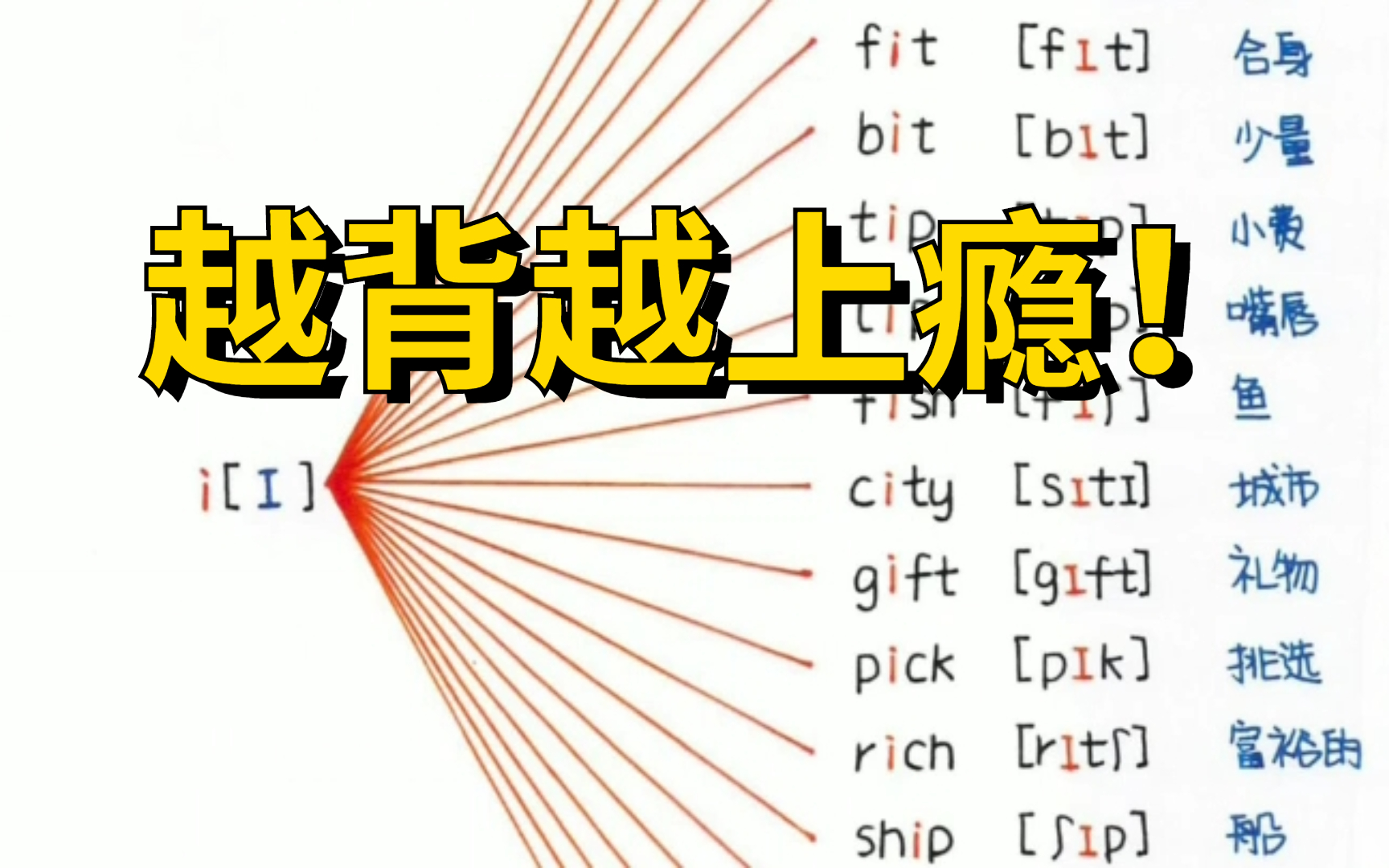 [图]遗忘率低于1%的背单词方法，每天20分钟 词汇量暴涨5000+！刷爆英语5000词（零基础，英语4500词速记）零基础专升本四级六级考研雅思托福GRE商务单词