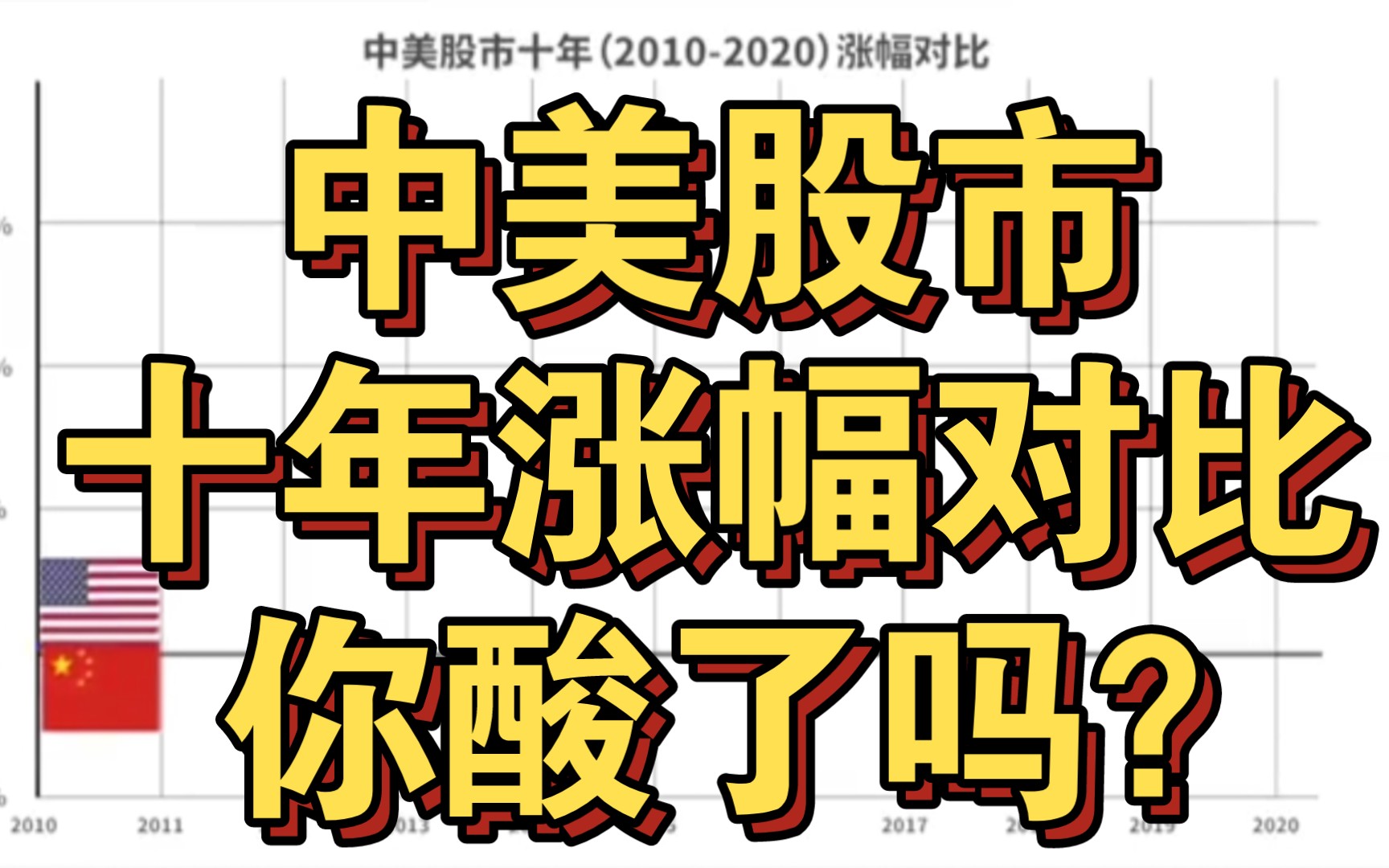 [图]中美股市十年涨幅对比(2010-2020)，你酸了吗？