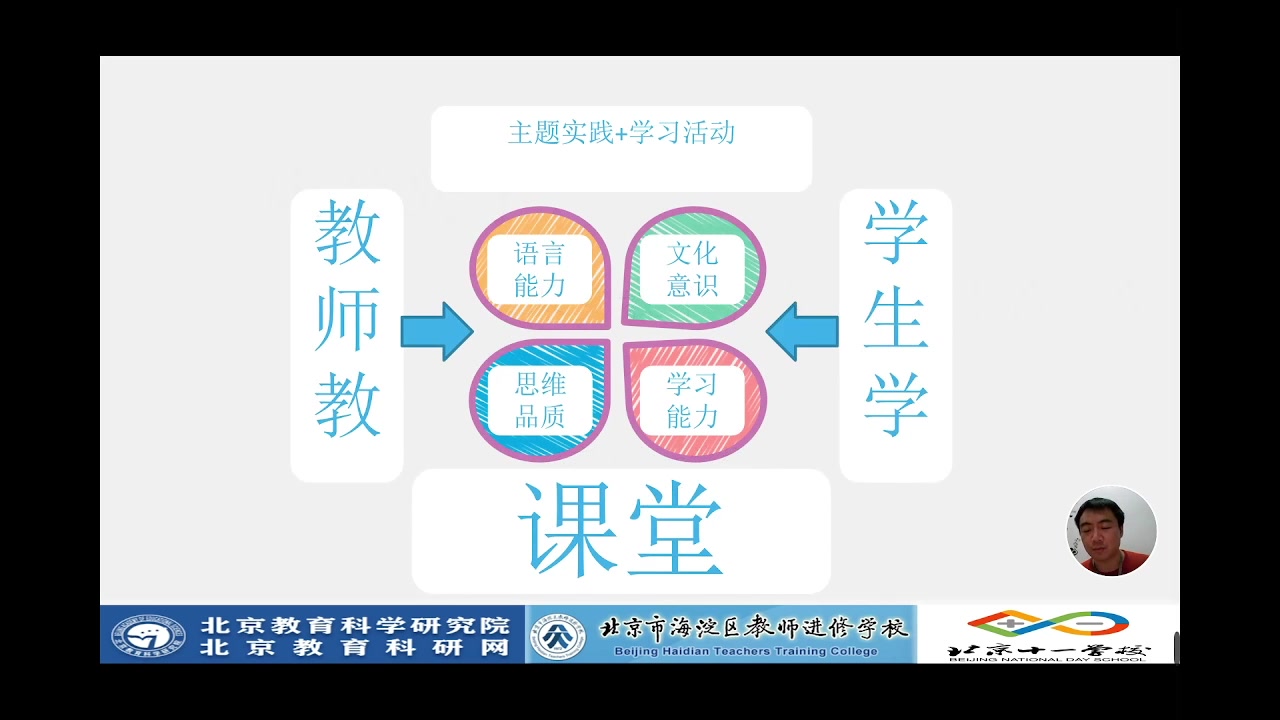 [图]2021.1230.王蔷《实践英语学习活动观，构建课堂教学新生态》