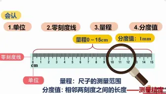 长度测量过程中刻度尺使用的六会