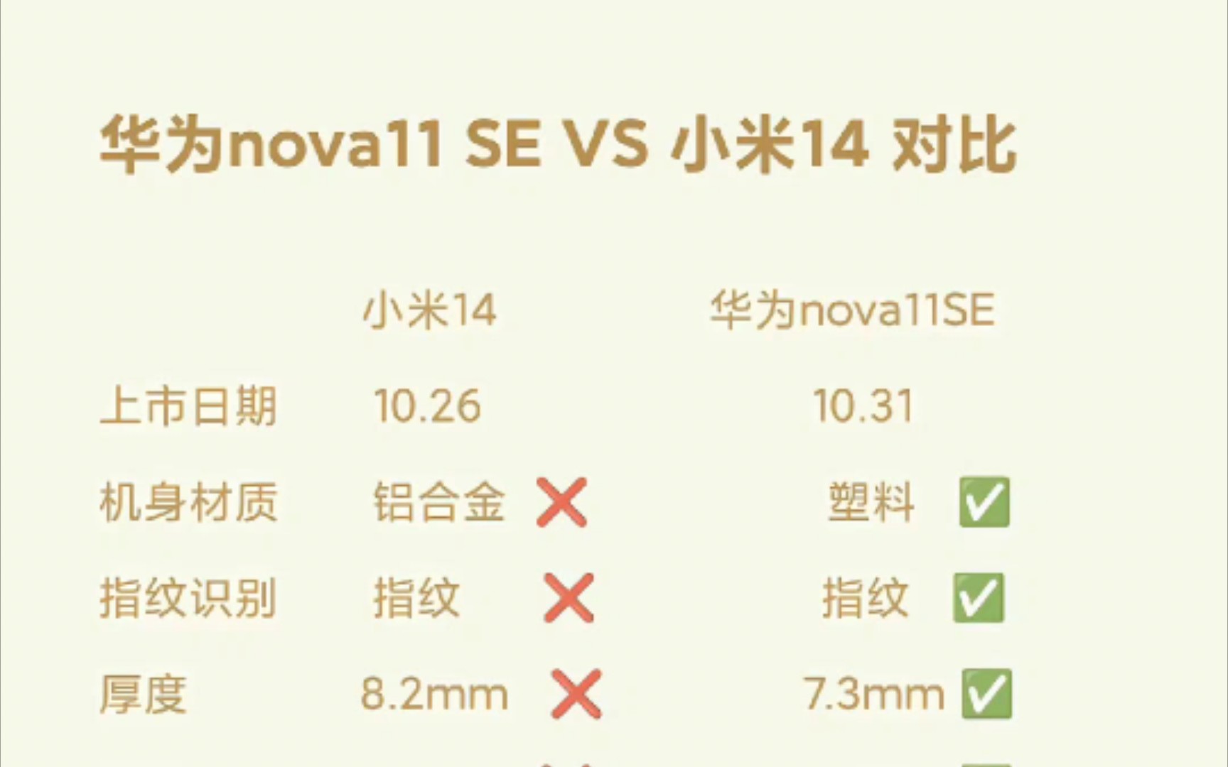 [图]nova11se新圣经继续领先