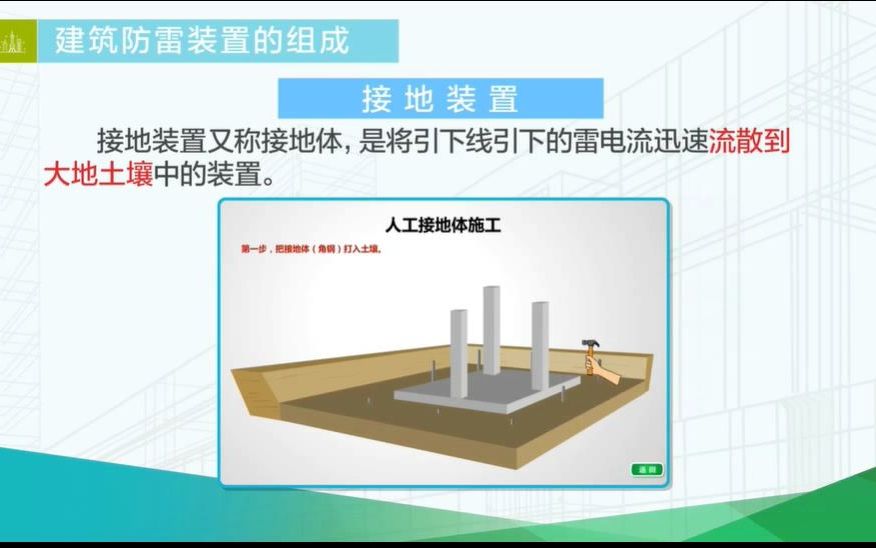 梁国赏:防雷接地系统识图哔哩哔哩bilibili