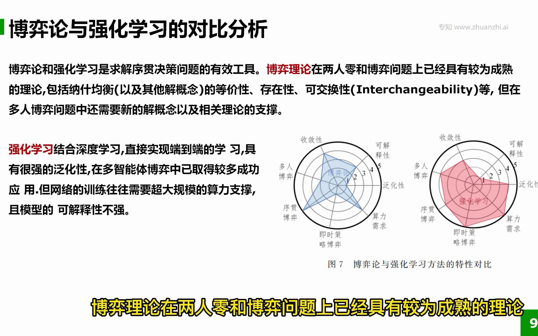 [图]「智能博弈对抗方法」最新2022综述-博弈论与强化学习综合视角对比分析