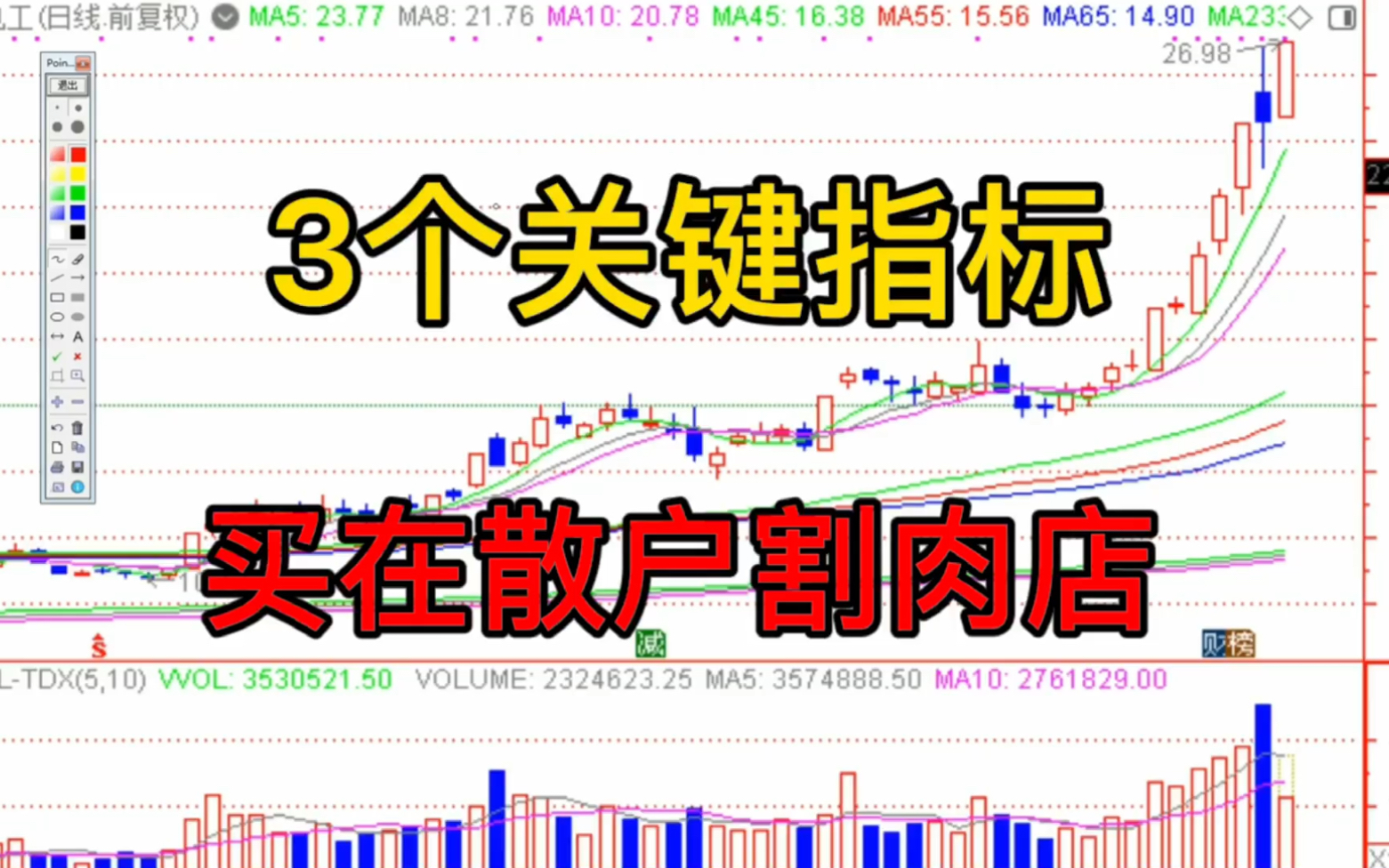 股票三個關鍵指標買在散戶止損點股價再次加速上攻