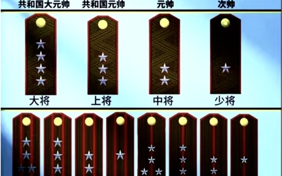 朝鲜人民军军衔肩章