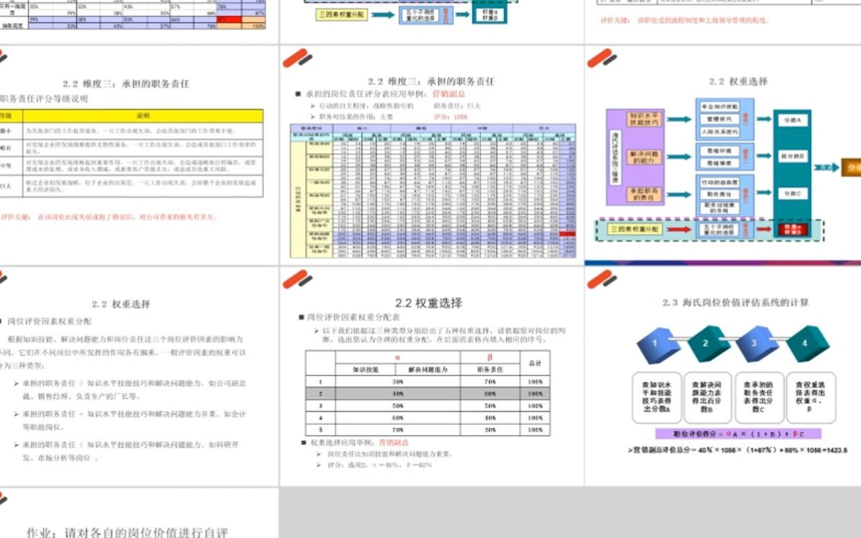 海氏岗位价值评估工具合集哔哩哔哩bilibili