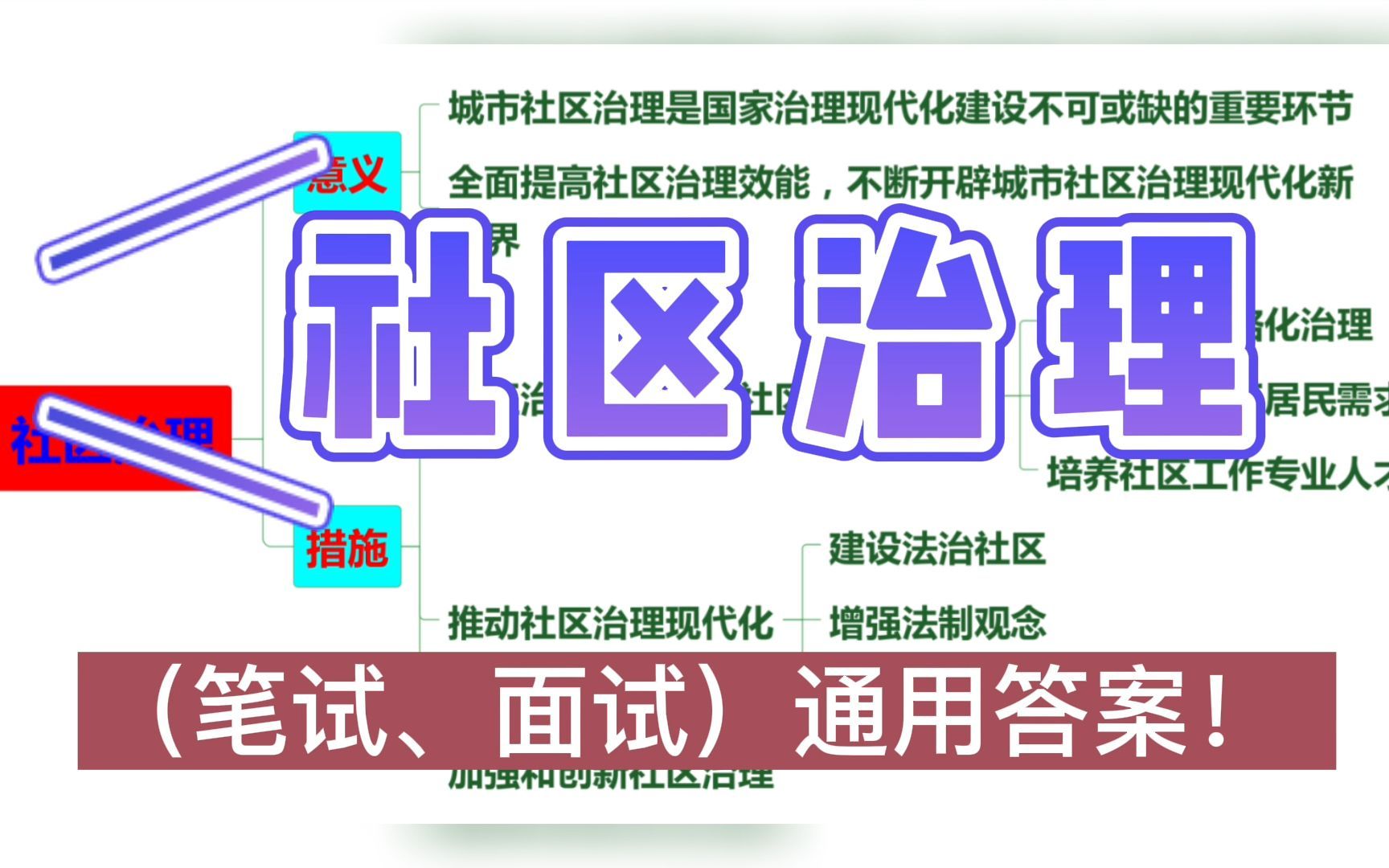 公务员考试:申论+面试热点专题【社区治理】“重要意义+具体措施”(笔试、面试)通用答案!哔哩哔哩bilibili