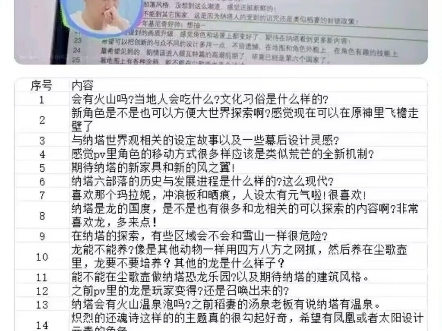 大伟哥认真听取玩家意见哔哩哔哩bilibili崩坏3