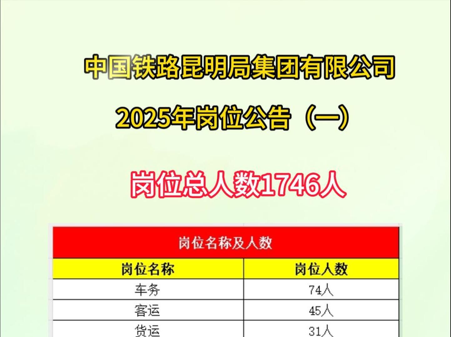 中国铁路昆明局集团有限公司2025年岗位公告(一)哔哩哔哩bilibili