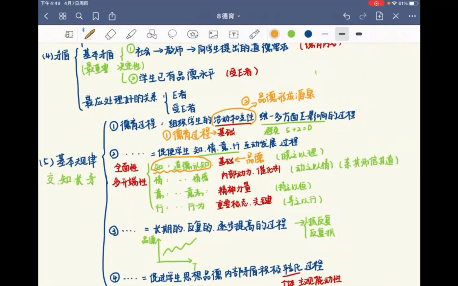 [图]教育学 第八章 德育（1概述2德育过程（和品德形成过程的区别；四个基本规律））