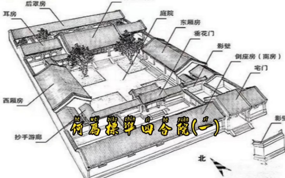 [图]何为标准四合院(一)