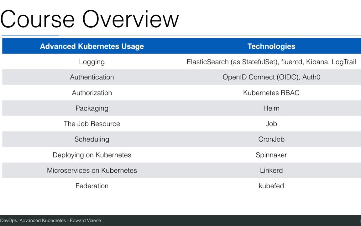 [图]学习DevOps：Kubernetes进阶指南【中英字幕】