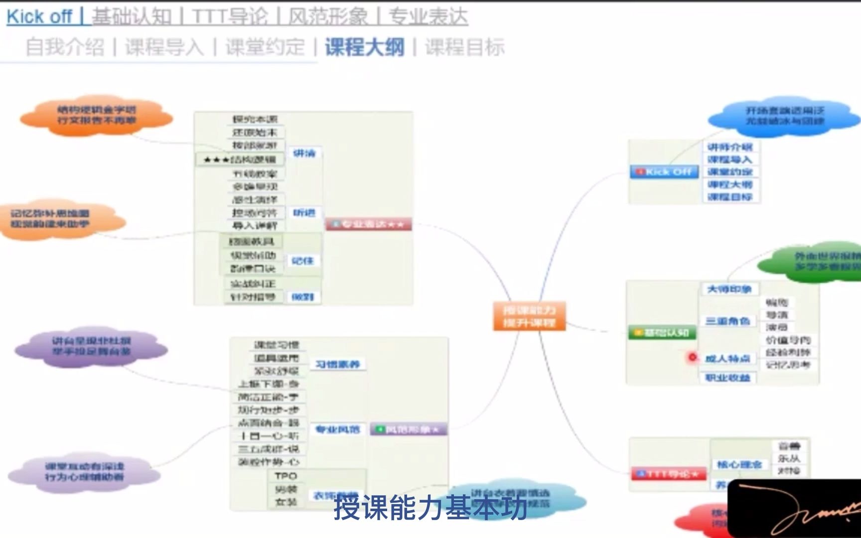 [图]1-4-kick off_课程大纲（内训师授课能力系列课程）