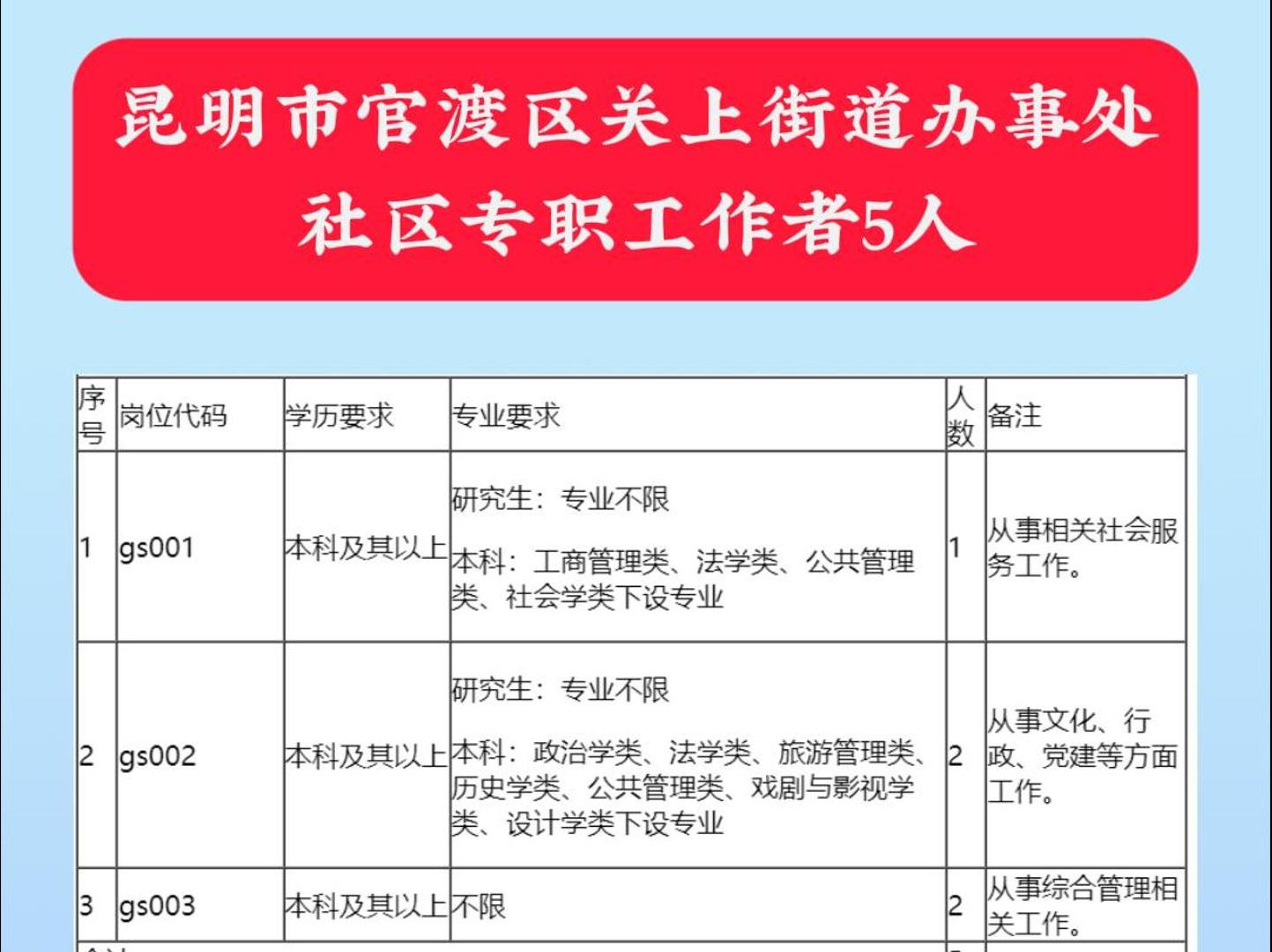 昆明市官渡区关上街道办事处社区专职工作者5人哔哩哔哩bilibili