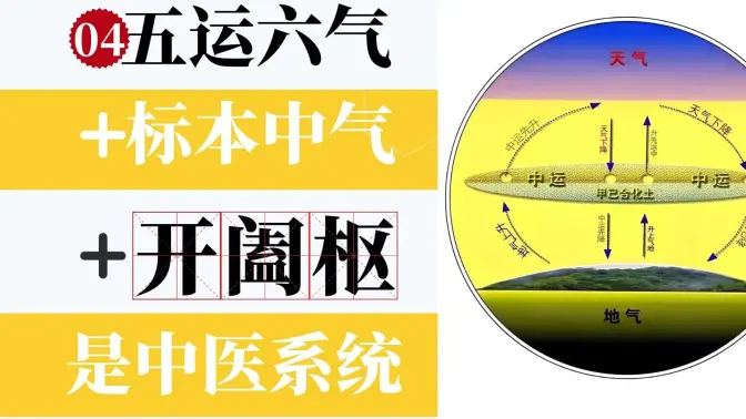 03&mdash;��������+�걾����+�����࣬��һ����Ǳջ�<span class=keyword><a href=https://www.baidu.com/ target=_blank>��</a></span><span class=keyword><a href=https://www.baidu.com/ target=_blank>��ҽ</a></span>ϵͳ��