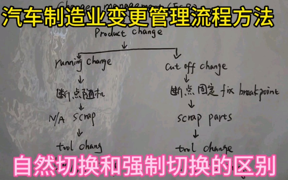 汽车制造业变更管理流程方法介绍,自然切换和强制切换的区别.哔哩哔哩bilibili