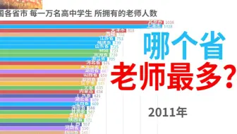 国内哪个省老师最多？看完这份排行榜你就知道了！【数据可视化】