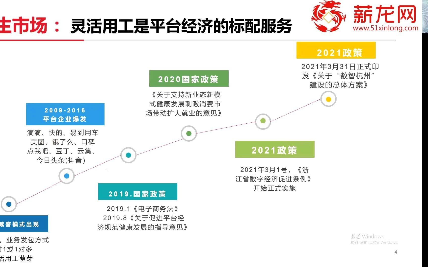 薪龙网灵活用工生态品鉴会哔哩哔哩bilibili