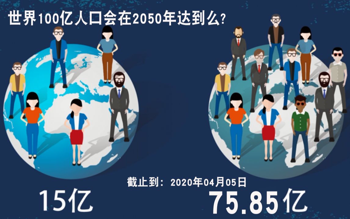 [图]世界100亿人口会在2050年达到么 ？