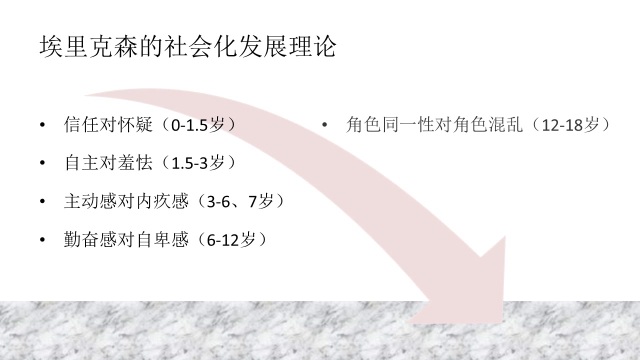 角色同一性、角色混乱哔哩哔哩bilibili