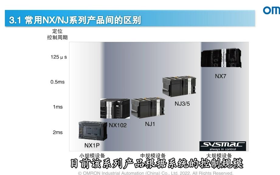 欧姆龙常见PLC型号间的区别介绍(CP/CJ、NX/NJ)哔哩哔哩bilibili