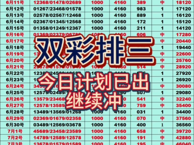 7.15双彩排三,今日计划已出,继续努力冲红!哔哩哔哩bilibili