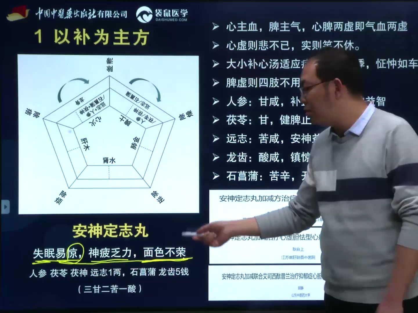 运用“汤液经法图”解析安神定志丸的组方配伍原理哔哩哔哩bilibili