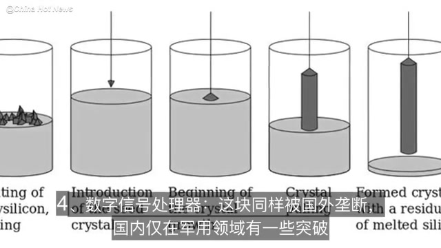 目前真实的中国芯片产业现状哔哩哔哩bilibili