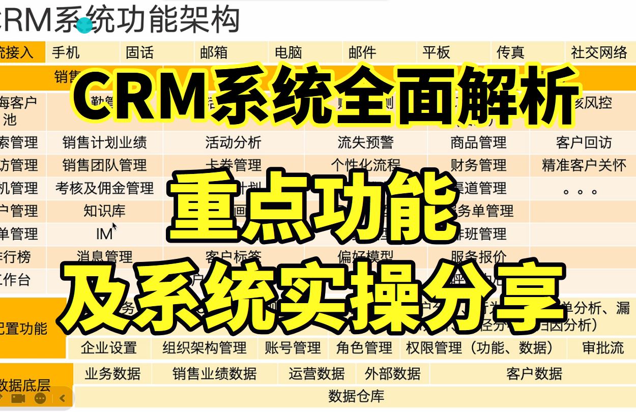 CRM系统全面解析,重点功能及系统实操分享哔哩哔哩bilibili