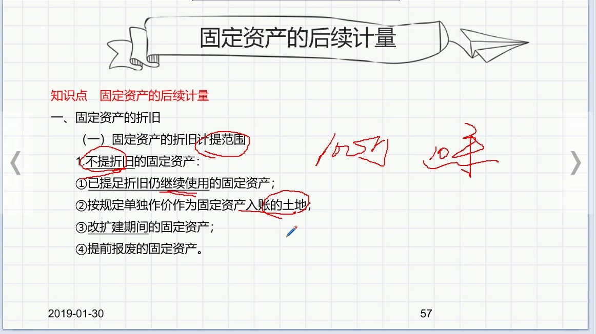 【中级会计实务】3.2固定资产的后续计量(1)孙文静老师主讲哔哩哔哩bilibili