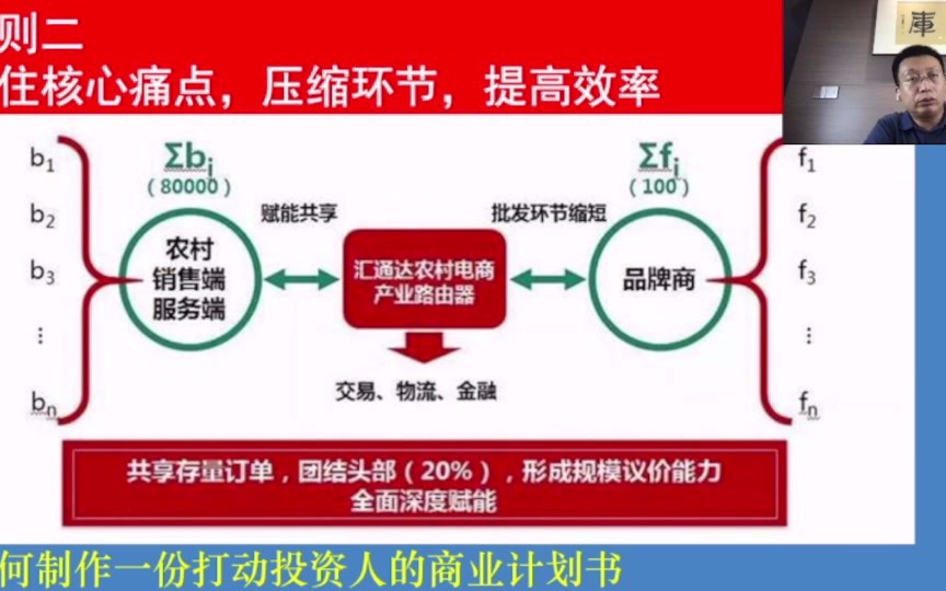 专题:如何制作一份打动投资人的商业计划书?【第三节】 构建商业模型的八大原则哔哩哔哩bilibili