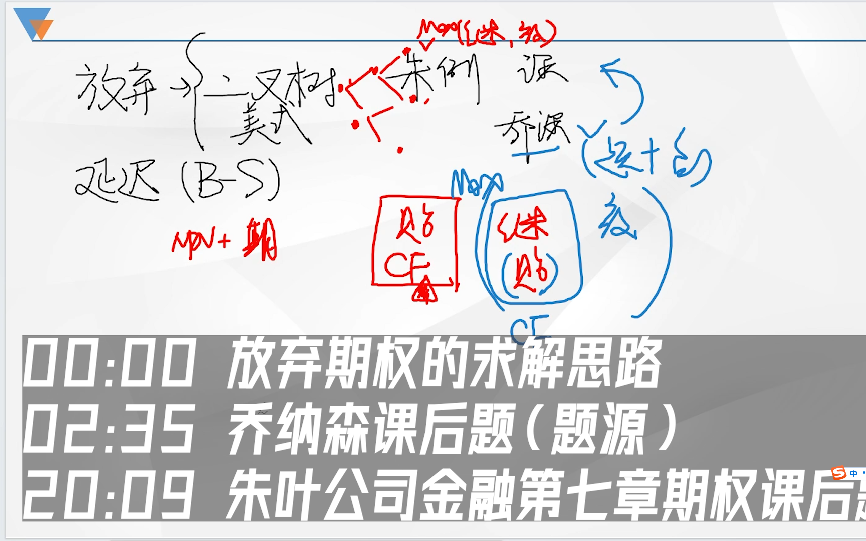 放弃期权(朱叶乔纳森课后题)哔哩哔哩bilibili