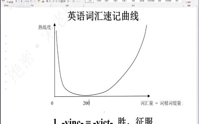 500词根、词源快速记英语单词38000词 1哔哩哔哩bilibili