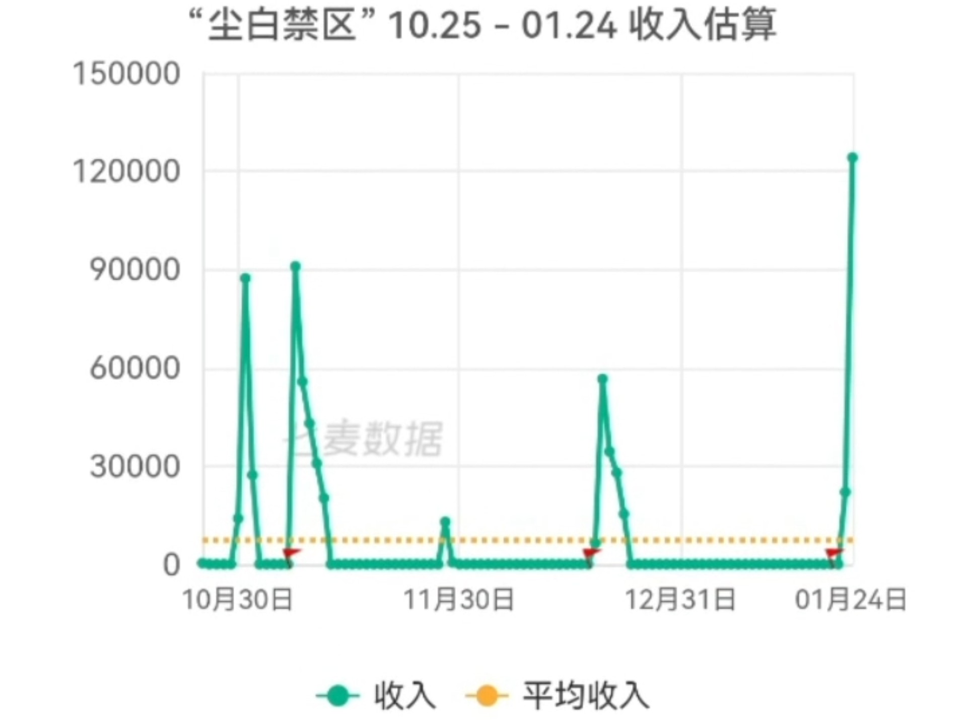 尘白流水起来了!准备那么久的新春版本总算还是有点东西哔哩哔哩bilibili