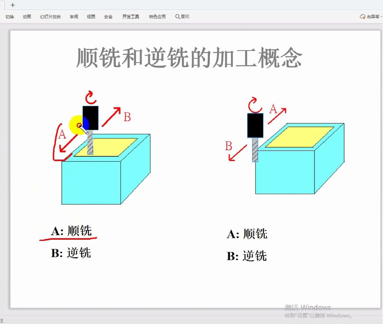 UG编程数控编程顺铣和逆铣简解哔哩哔哩bilibili