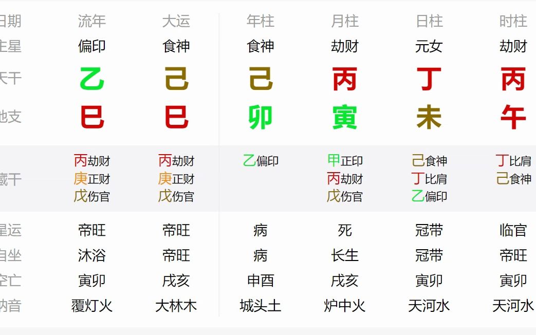 【八字咨询实例】原局无官杀,行官杀运却出事了哔哩哔哩bilibili