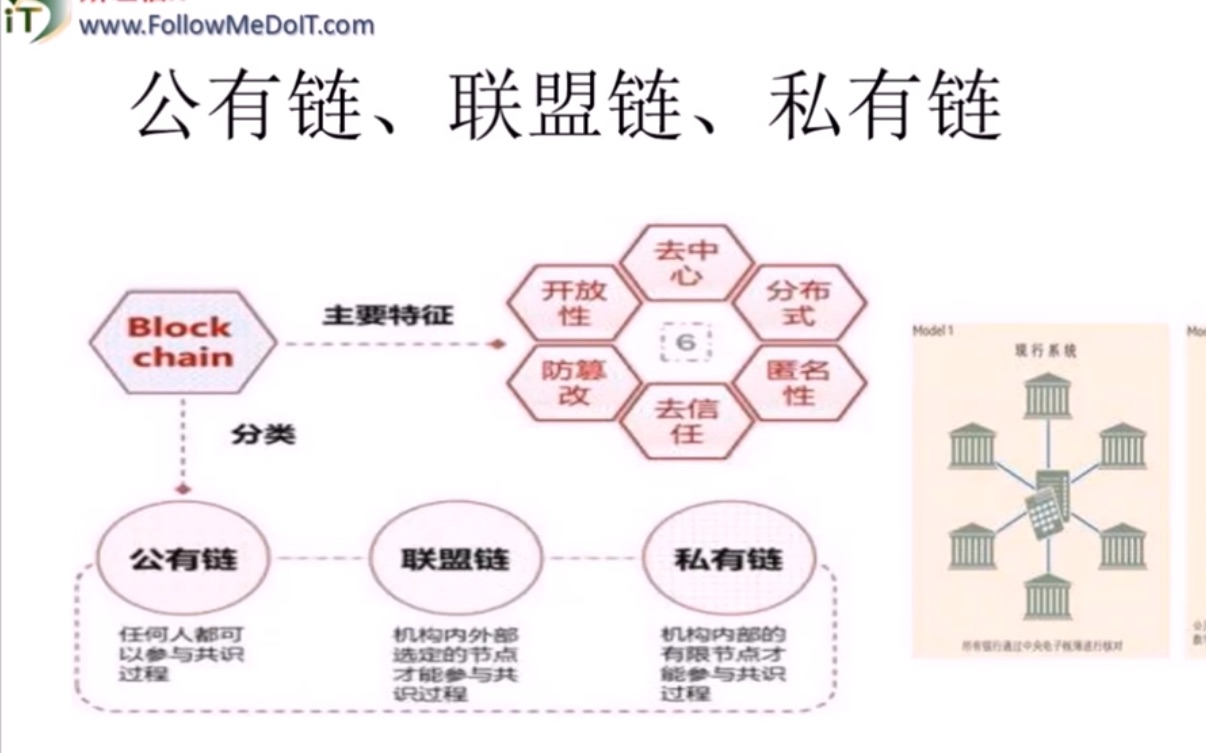 【 区块链 】刨析 区块链(Blockchain)、比特币、ICO 和区块链企业应用实例、场景 (中文)哔哩哔哩bilibili