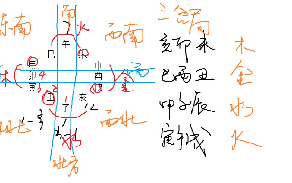 [图]风水学习第一集