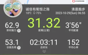 Download Video: 来宾马拉松前马配强度长距离完毕，雨战31.3K，配速356，心率152，已推开全马250的大门并把半个身子迈进去了。