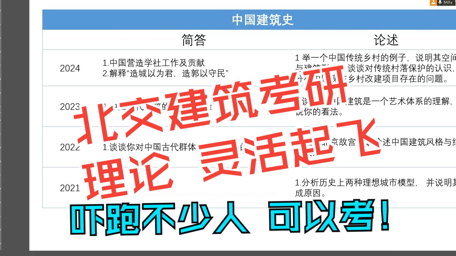 【北交建筑考研】理论把控更为重要!全方位考察你的知识基本功哔哩哔哩bilibili