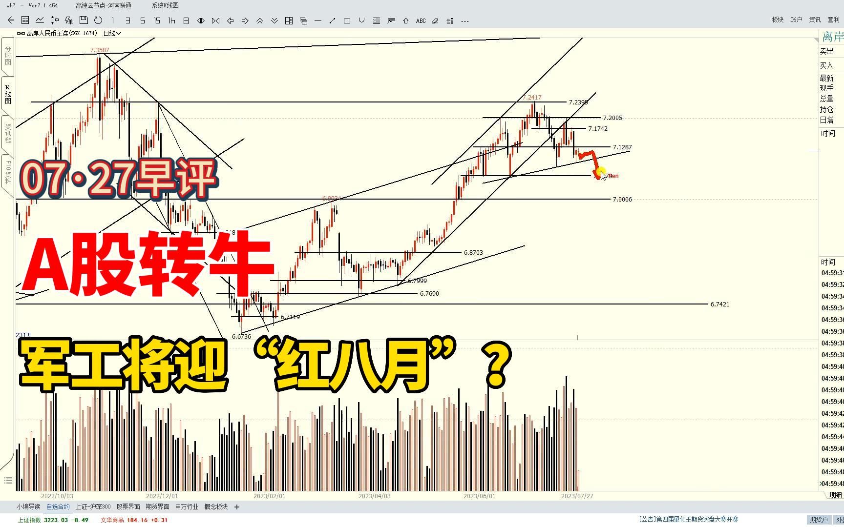 A股转牛,机会不止金融、房地产,军工能否迎来“红八月”?哔哩哔哩bilibili