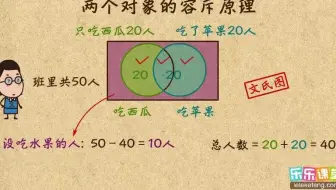 两个对象的容斥原理